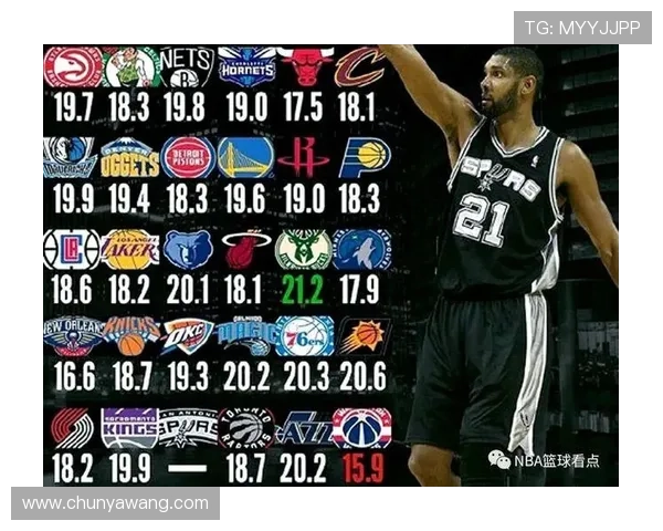 比尔西蒙斯称邓肯历史地位超科比是最被低估的篮球巨星